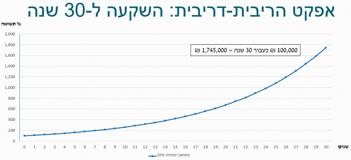 compound-interest 30 years.jpg